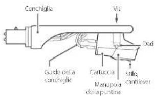 TEAC TN4Dse - Sostituzione della cartuccia - 1