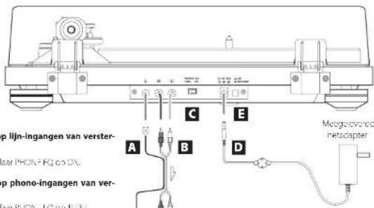 TEAC TN4Dse - Aansluitingen - 1