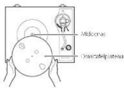 TEAC TN4Dse - De platenspeler voorbereiden - 2