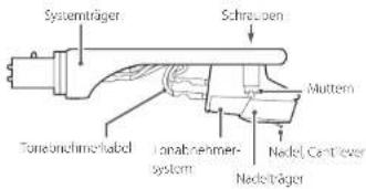 TEAC TN4Dse - Auswechseln des Tonabnehmersystems - 1
