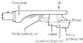 TEAC TN4Dse - Changement de cellule - 1