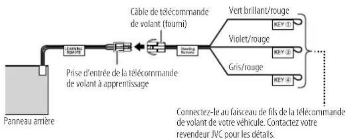 JVC KDTD72BT - Télécommande de volant à apprentice - 1