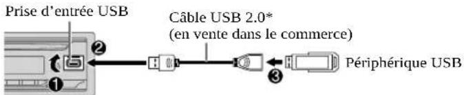 JVC KDT92MBS - Connectez un périphérique USB - 1