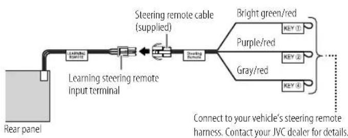JVC KDT92MBS - Learning Steering Remote Control - 1