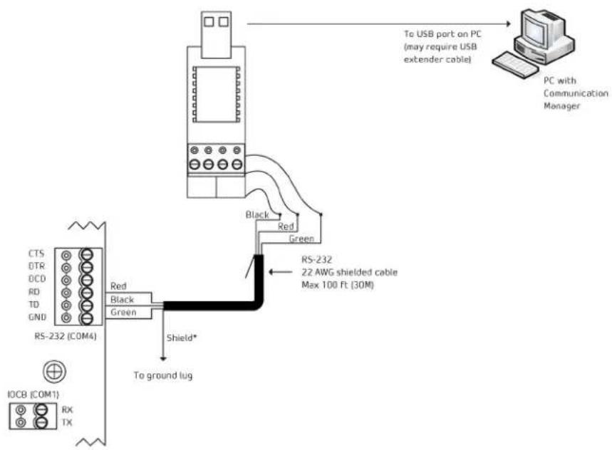 KABA Keyscan USBSER - Features - 1