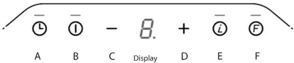 BLAUPUNKT 5IX94290 - 5IX94290 - 1