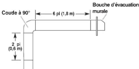 WHIRLPOOL WVW91330KS - Calcul de la longueur du circuit d'évacuation - 1