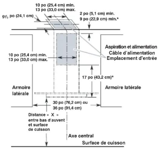 WHIRLPOOL WVW91330KS - Dimensions de l'armoire - 1