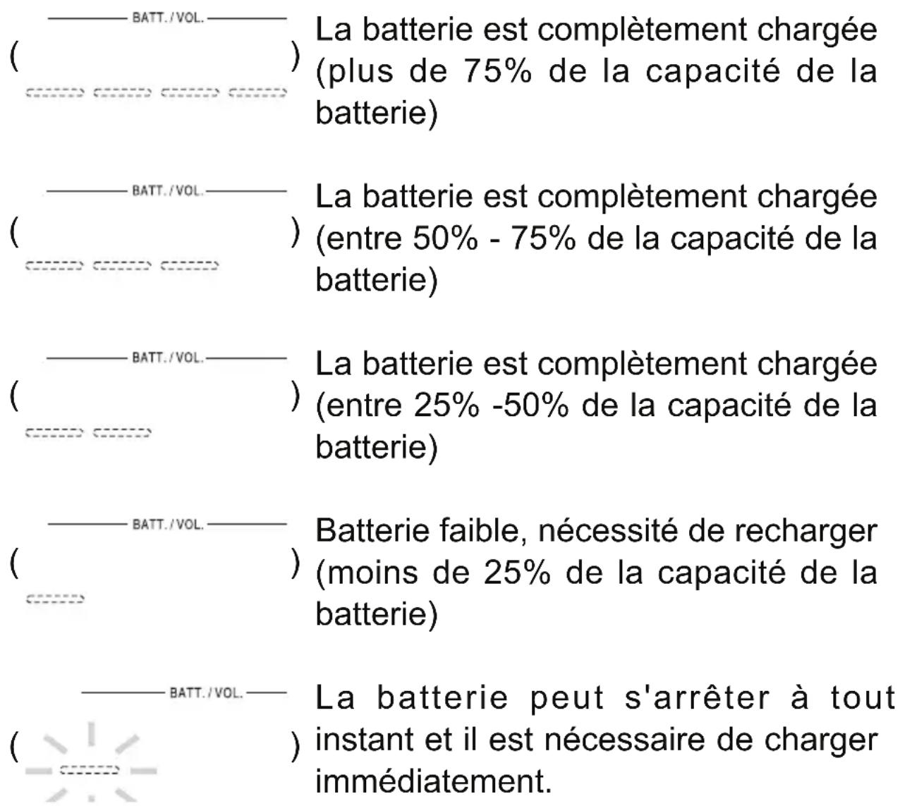 SANGEAN BTS102 - Indicateurs de statut de batterie - 1