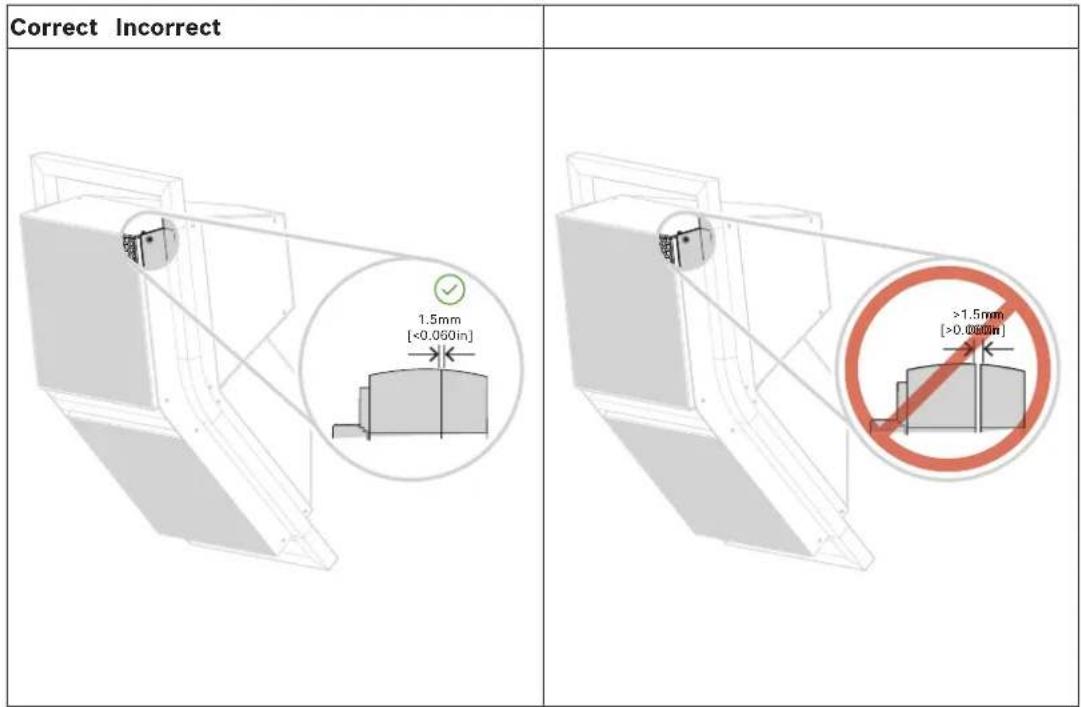 ELECTRO-VOICE MTS4153 - Correct Incorrect - 1
