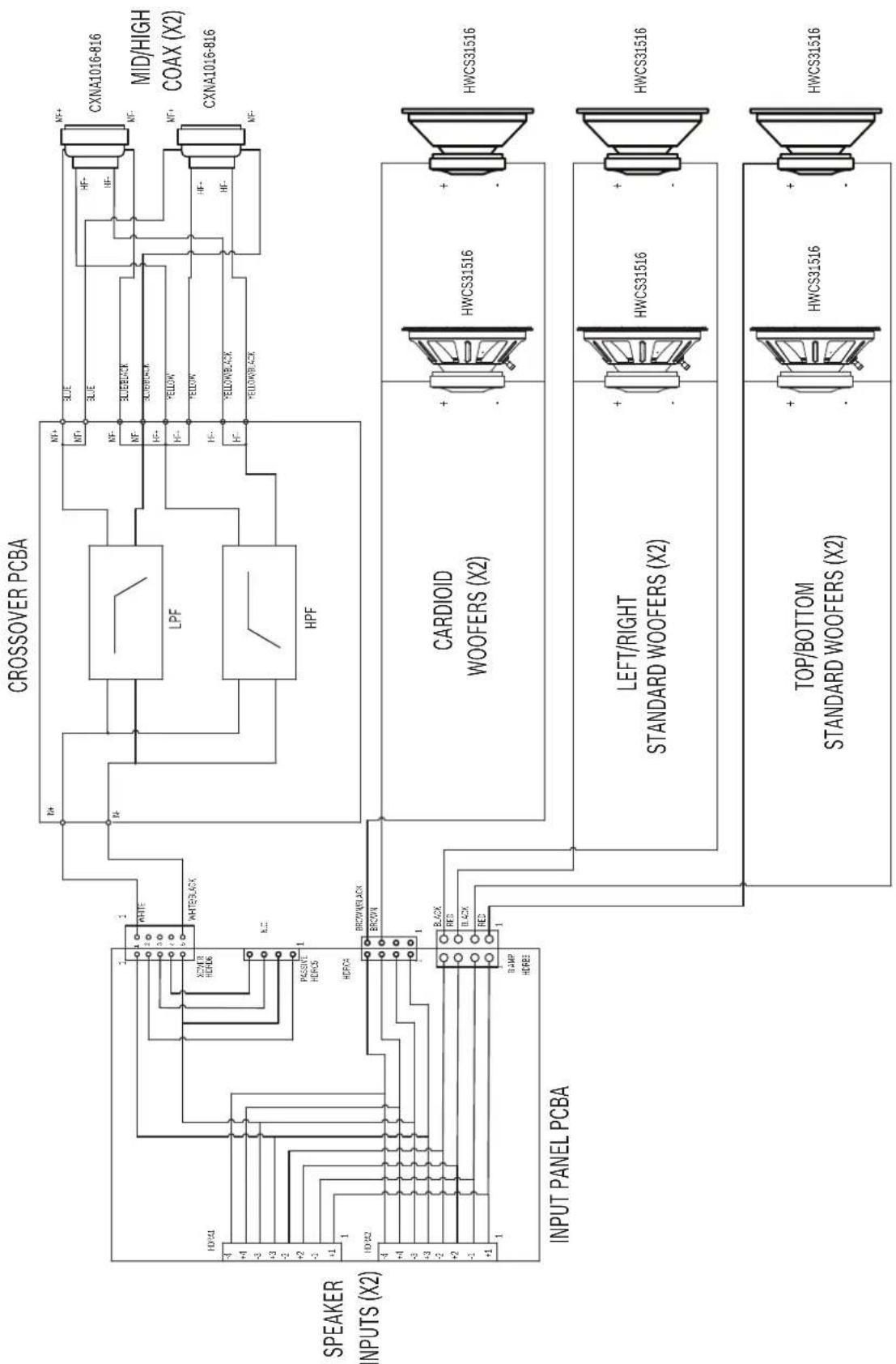 ELECTRO-VOICE MTS4153 - Connexions d'entrée, schéma de câblage et schémas pour les modèles standard - 8