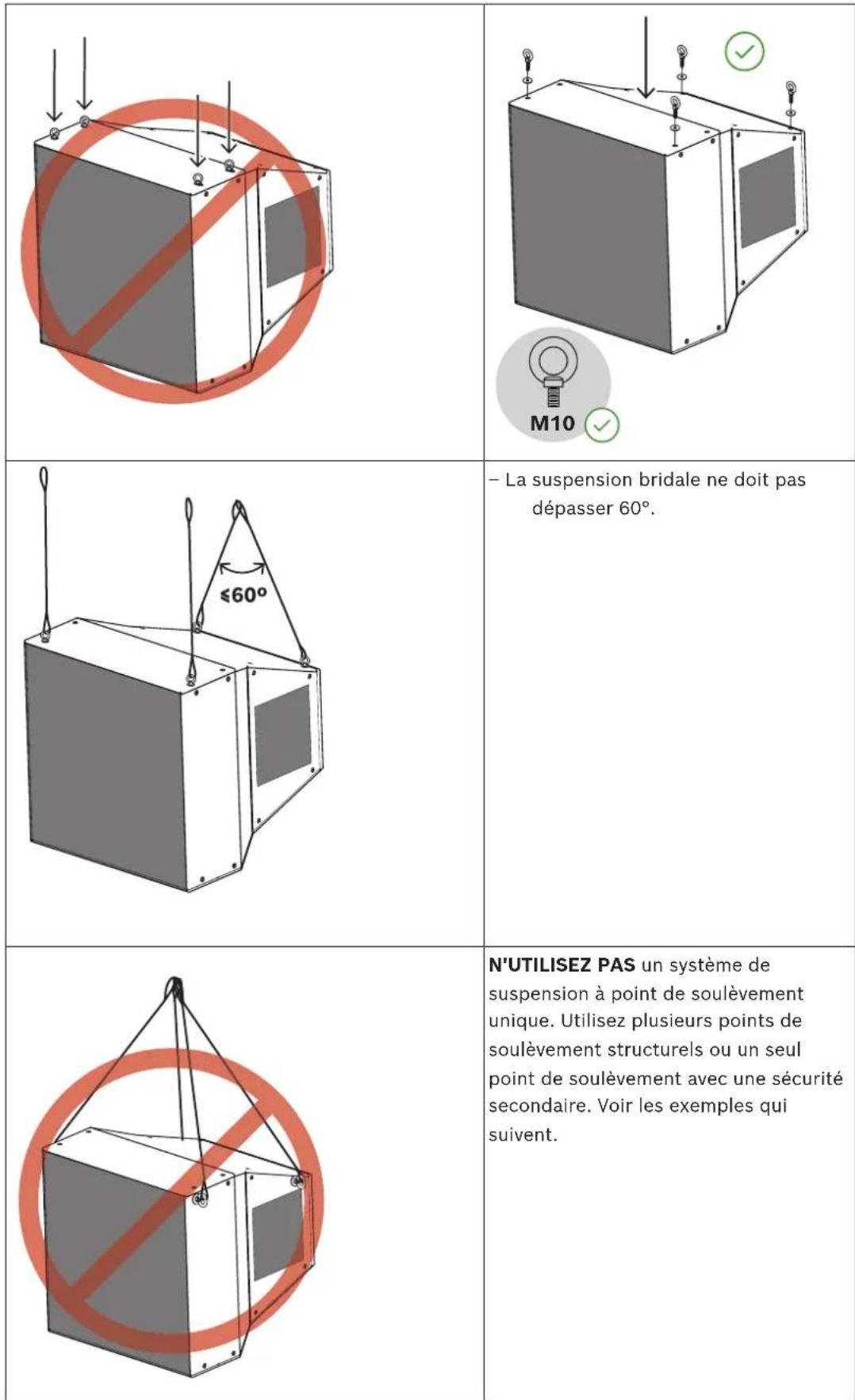 ELECTRO-VOICE MTS4153 - Accrochage d'une seule enceinte à l'aide d'anneaux de levage M10 - 1