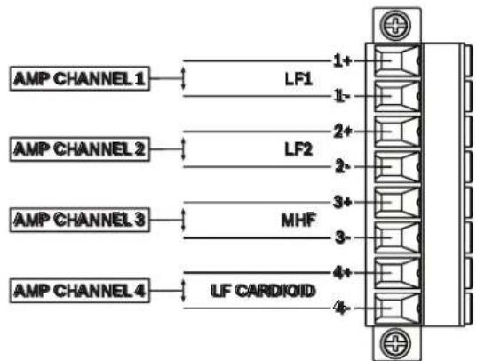 ELECTRO-VOICE MTS4153 - Connexions d'entrée, schéma de câblage et schémas pour les modèles standard - 7