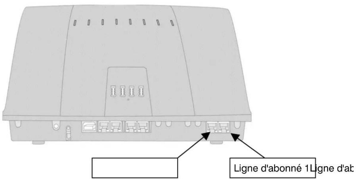 TIPTEL 28 USB - Connexion du central téléphonique au réseau - 1