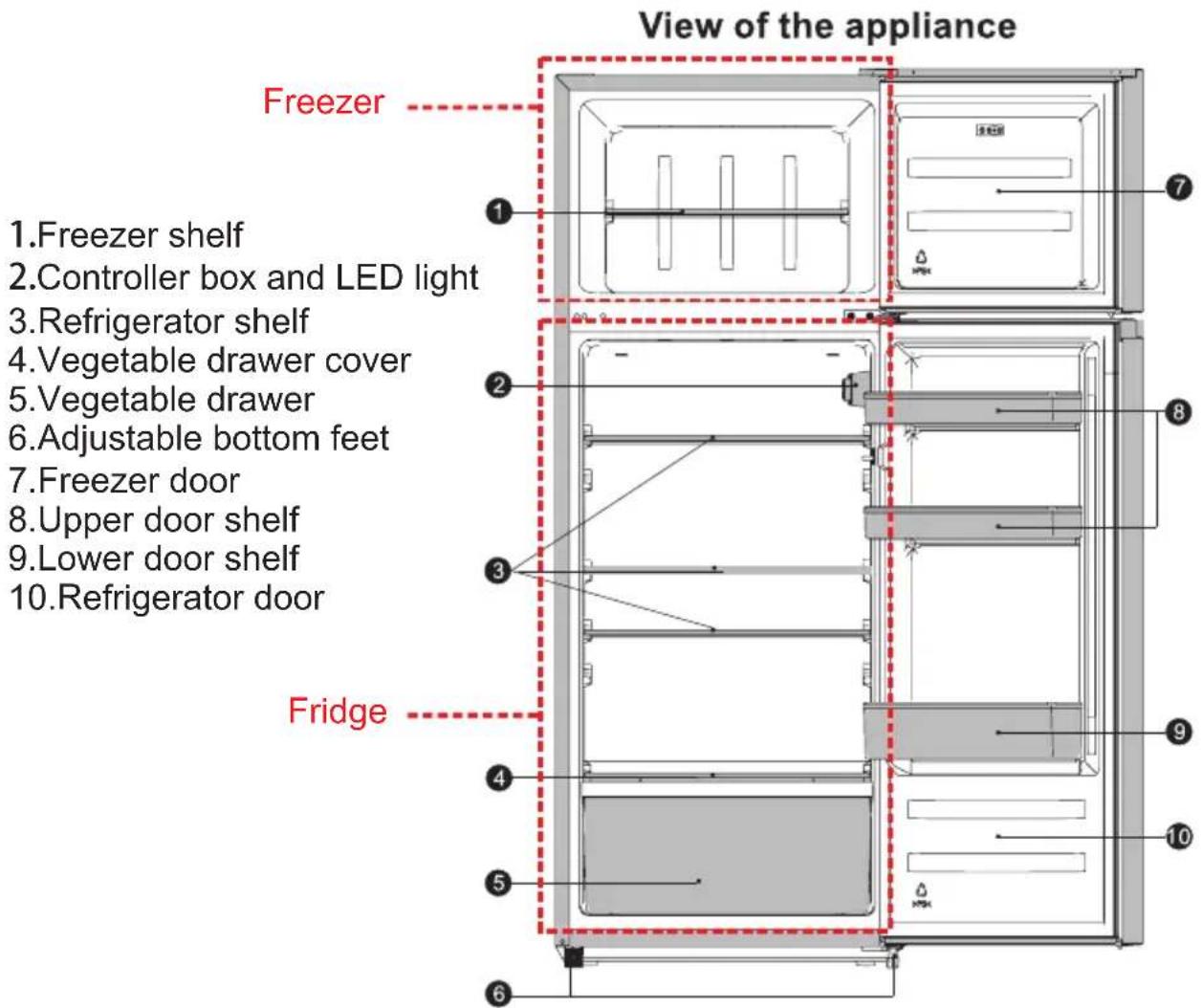 SIBIR KSD 21010 E - Description of the appliance - 1