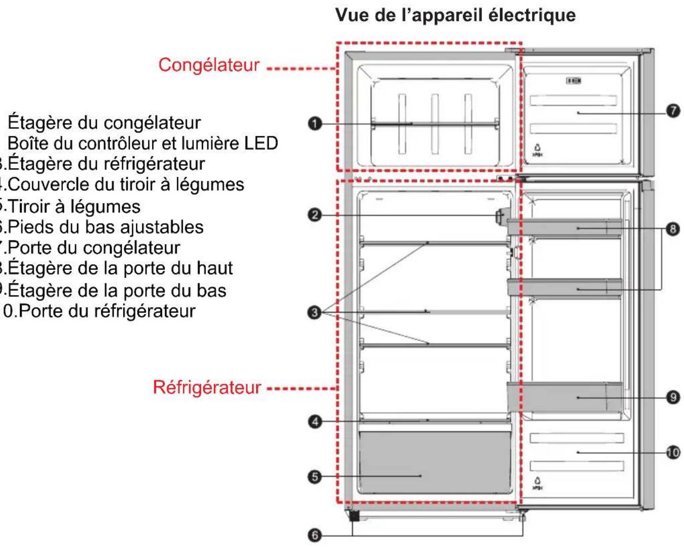 SIBIR KSD 21010 E - Description de l'appareil électrique - 1