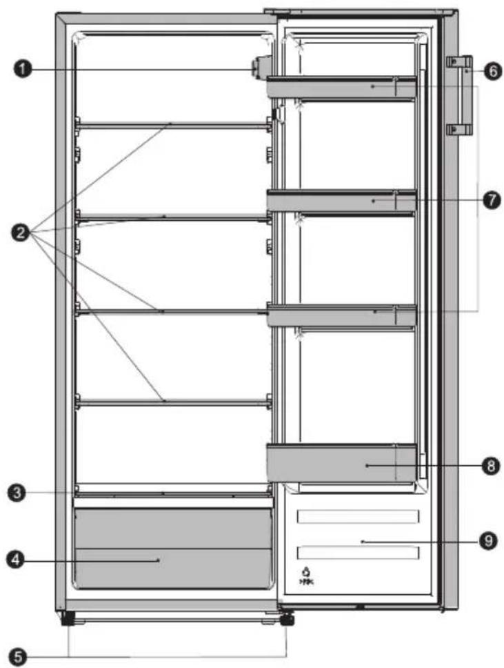SIBIR KSC 25010 E - Gerätebeschreibung - 1