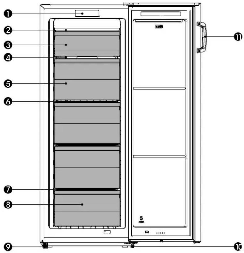 SIBIR GSN 16010 - Beschreibung des Geräts - 1