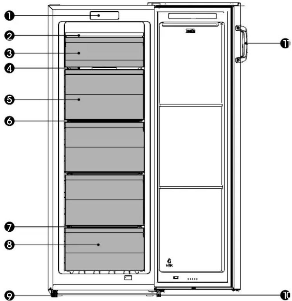 SIBIR GSN 16010 - Descrizione dell'apparecchio - 1