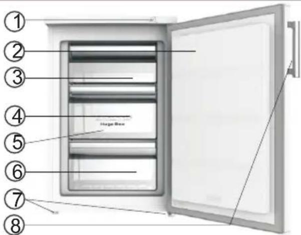 SIBIR GS 10010 E - Vue de l'appareil - 1