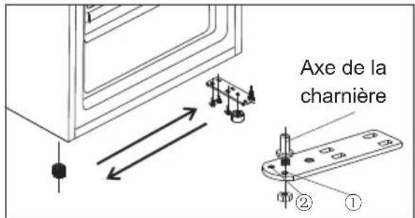 SIBIR GS 10010 E - Inversion de la porte - 3