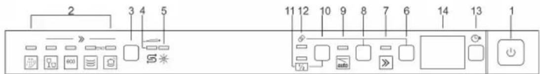 SIBIR GSV 6020 - Le bandeau de commandes supérieur - 1
