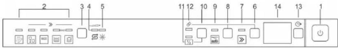 SIBIR GSV 6020 - Départ différé - 2