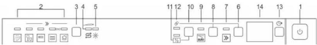 SIBIR GSV 6020 - CYCLES rapides - 1
