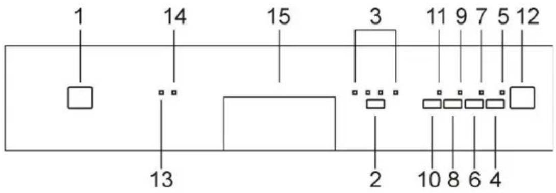 SIBIR GSI 6020 E - Le bandeau de commandes frontal - 1