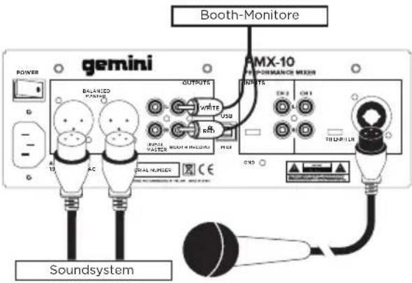 GEMINI PMX10 - RÜCKANSICHT - 2