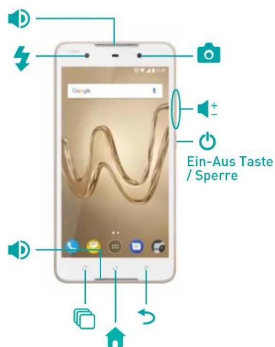 WIKO Robby 2 - Beschreibung Ihres Gerätes - 2