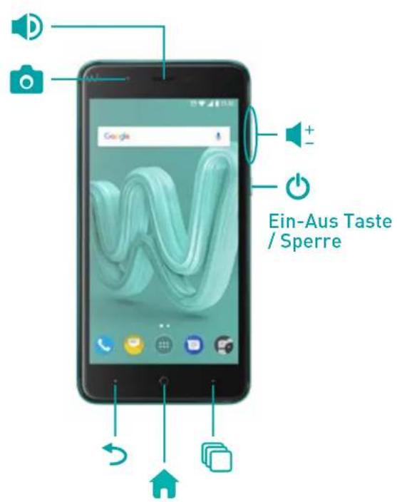 WIKO Kenny - Beschreibung Ihres Gerätes - 2