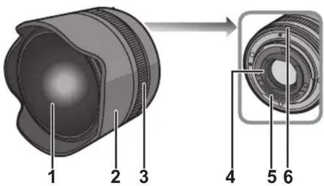 PANASONIC Lumix HF008 - Bezeichnungen und Funktionen der einzelnen Kamerateile - 1