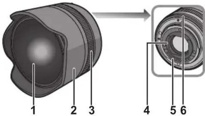 PANASONIC Lumix HF008 - Nomi e funzioni dei componenti - 1