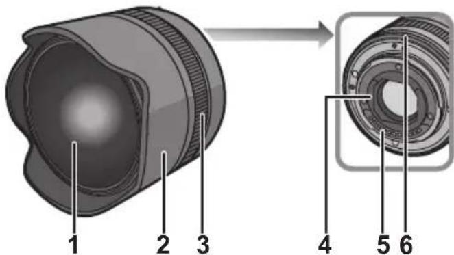 PANASONIC Lumix HF008 - Noms et fonctions des composants - 1