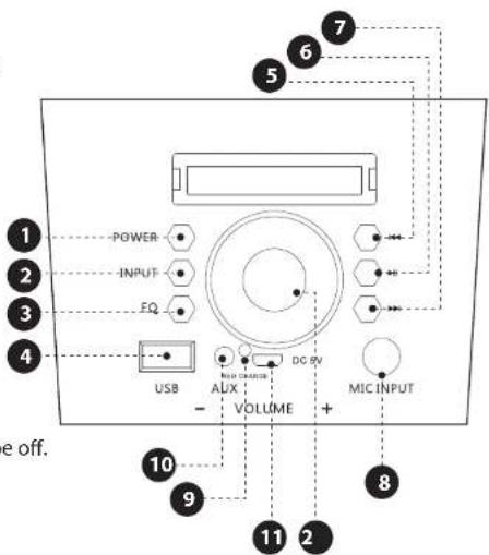 Pyle PPHP844B - FRONT PANEL FUNCTIONS - 1