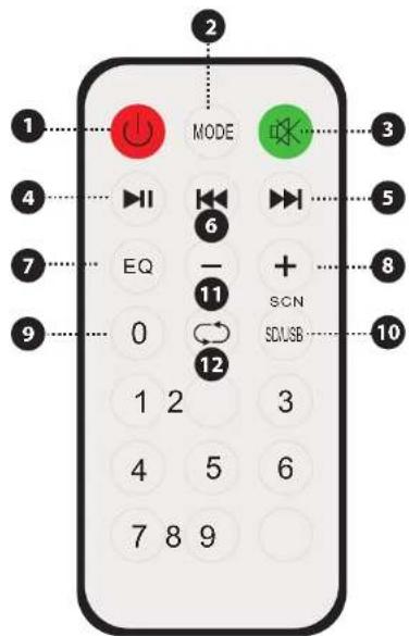 Pyle PPHP844B - FUNCTIONES DEL CONTROL REMOTO - 1