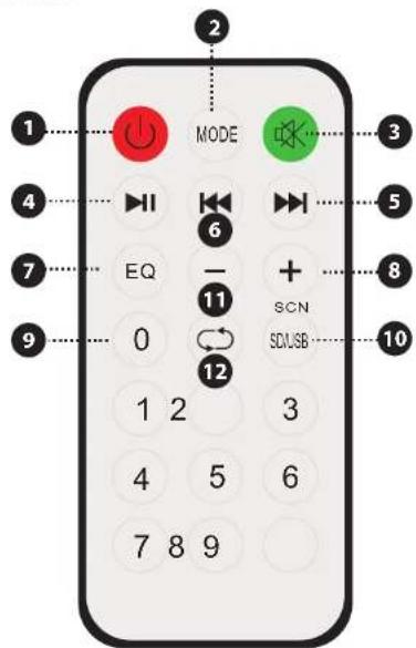 Pyle PPHP844B - REMOTE CONTROL FUNCTIONS - 1