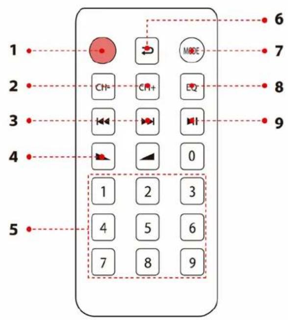 Pyle PSBV620BT - CONTROLLO A DISTANZA - 1