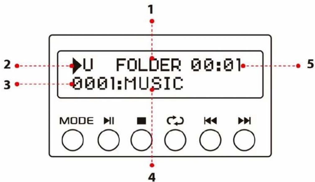 Pyle PSBV620BT - Ekran konsoli sterowania USB/karta SD - 1
