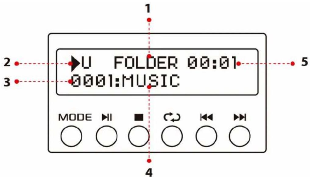 Pyle PSBV620BT - USB/SD-Kartensteuerkonsole Display-Bildschirm - 1
