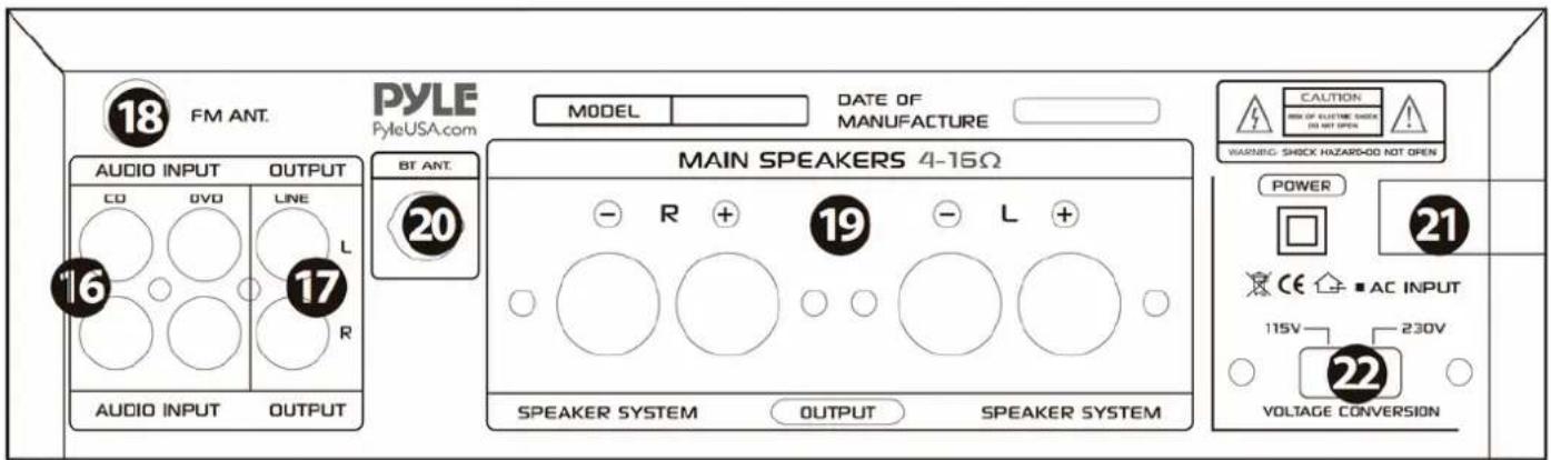 Pyle PSBV620BT - PANEL FRONTAL Y TRASERO - 2