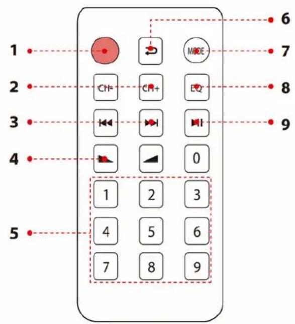 Pyle PSBV620BT - REMOTE CONTROL - 1