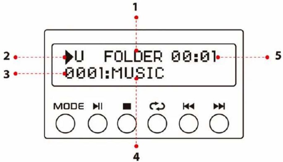Pyle PSBV620BT - Écran de la console de contrôle de la carte SD/Clé USB - 1