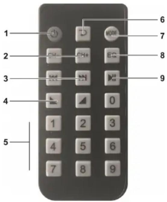 Pyle PTA66BT - Remote Control - 1