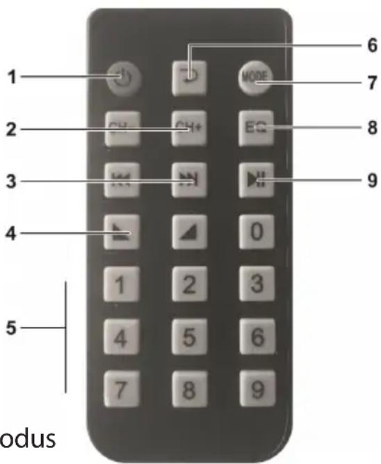 Pyle PTA66BT - Fernbedienung - 1