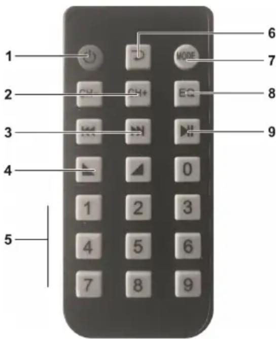 Pyle PTA66BT - Uzaktan Kumanda - 1