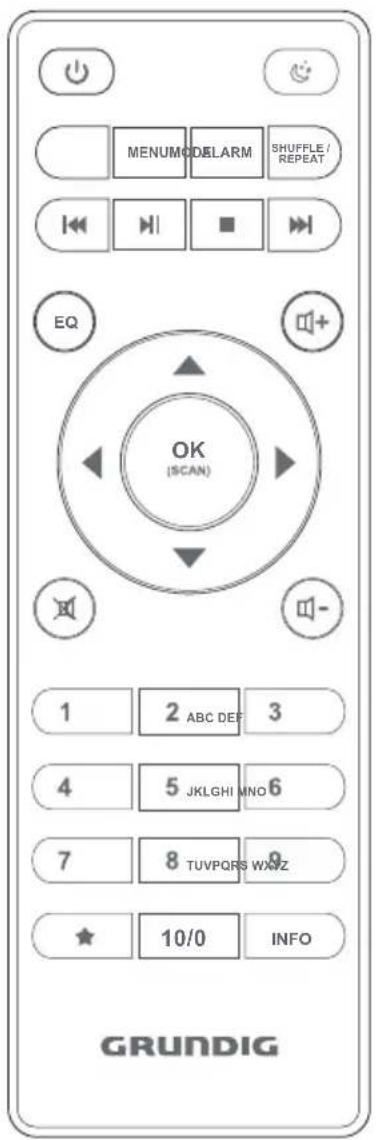 MENU MODEL SHUFFLE / REPEAT EQ OK (SCAN) 1 2 ABC DEP 3 4 5 JKLGI MNO 6 7 8 TUVPQRS WXZ ★ 10/0 INFO GRUNDIG