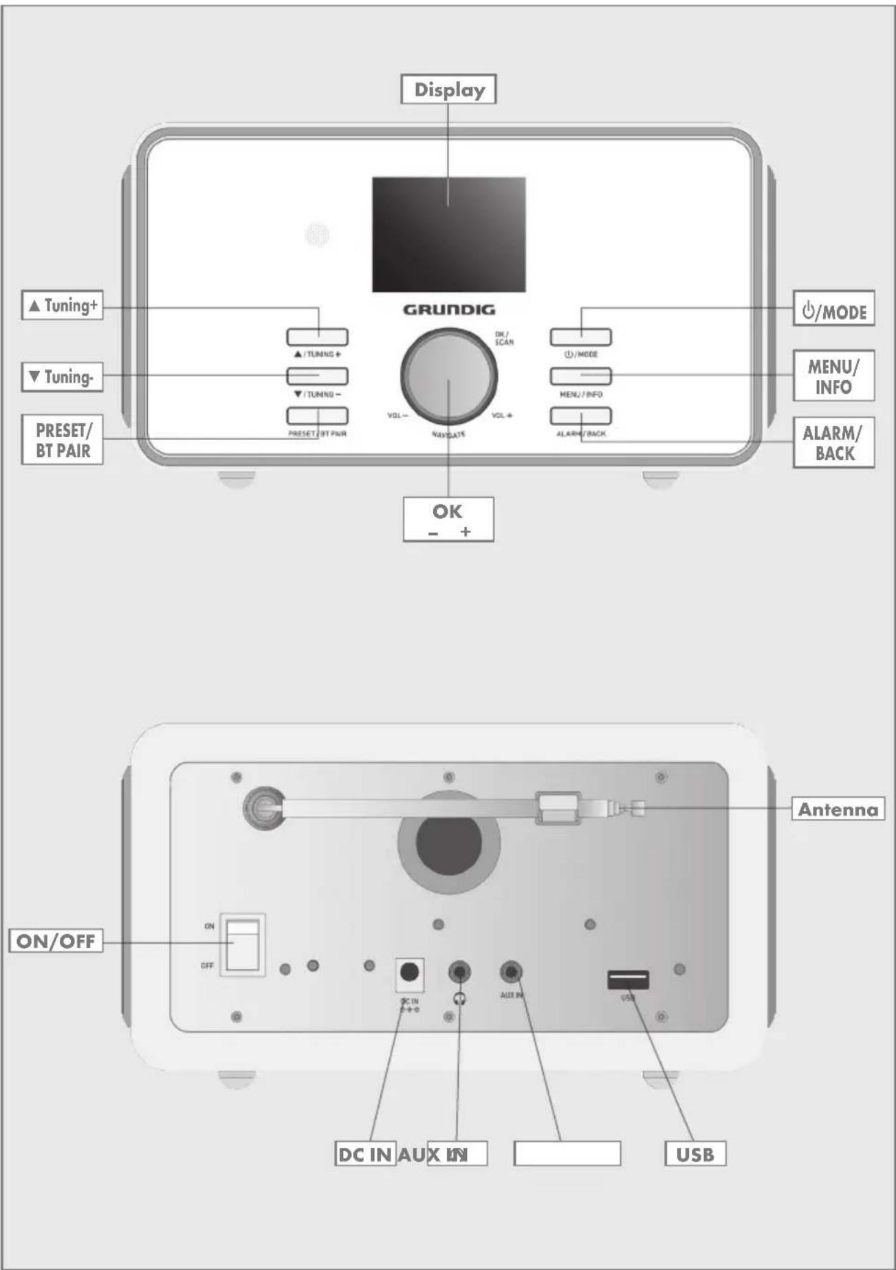 Display GRUNDIG ▲ Tuning+ ▼ Tuning- PRESET/ BT PAIR ▲ /TUNING + ▼ /TUNING - PRESET /BT PAIR OK - + 1 /MODE MENU/ INFO ALARM/ BACK ON/OFF DC IN AUX IN USB Antenna