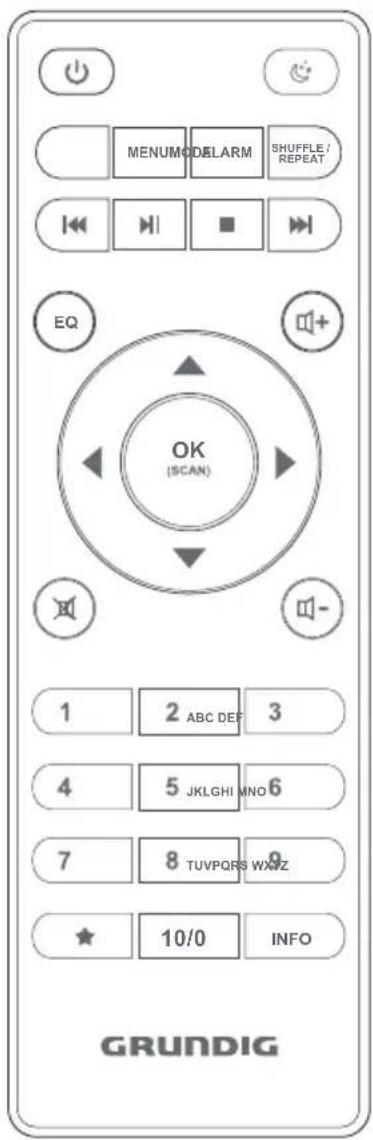 MENU MODEL SHUFFLE / REPEAT EQ OK (SCAN) 1 2 ABC DEF 3 4 5 JKLGH MNO 6 7 8 TUVPQRS WXZ ★ 10/0 INFO GRUNDIG